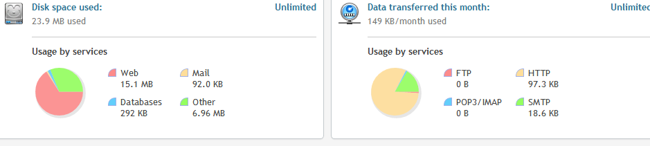 Example of statistics that would appear if button were clicked. Shows disk space used and data transferred this month.  