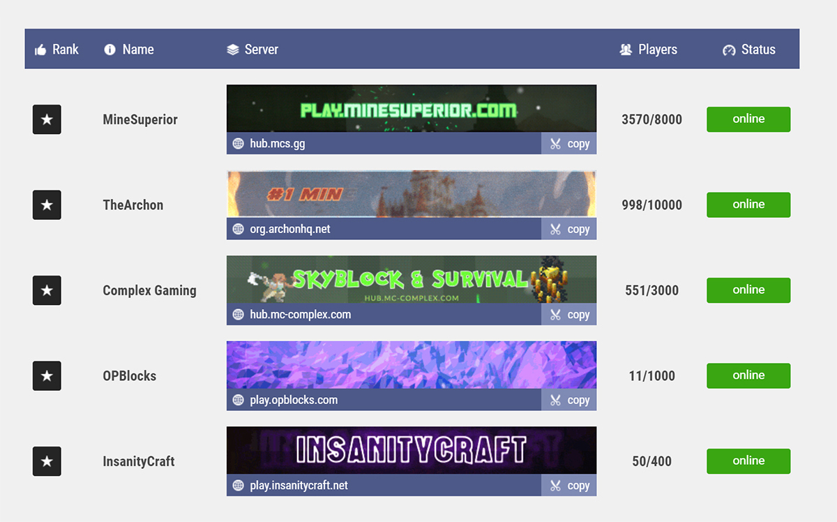 Image of Minecraftservers.org home page featuring several top ranked servers