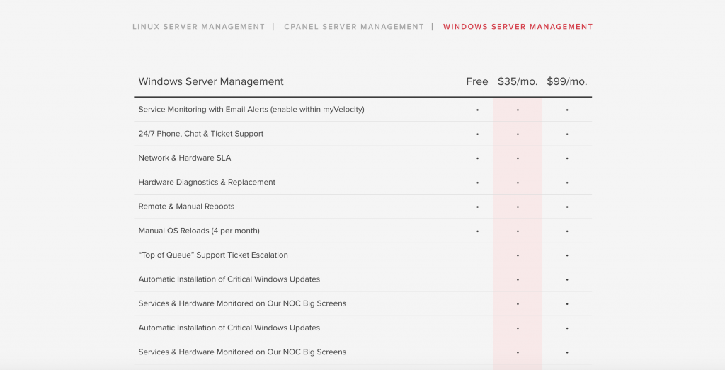list of available features included with managed services
