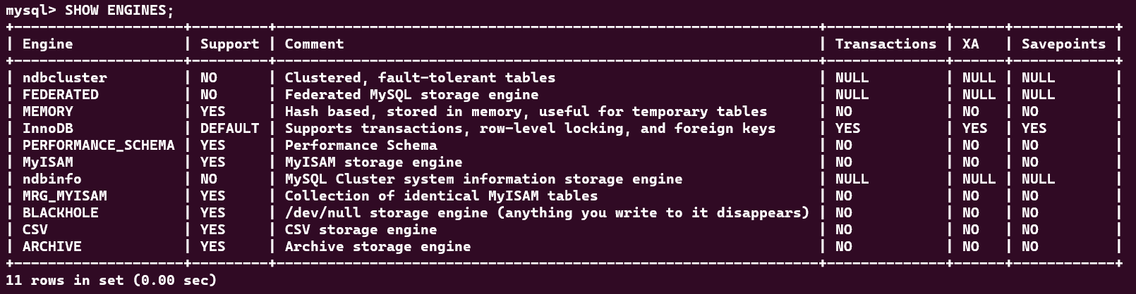 MySQL Overview in Linux - Hivelocity Hosting