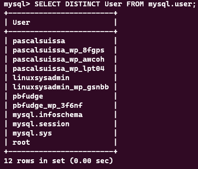 MySQL Distinct User List