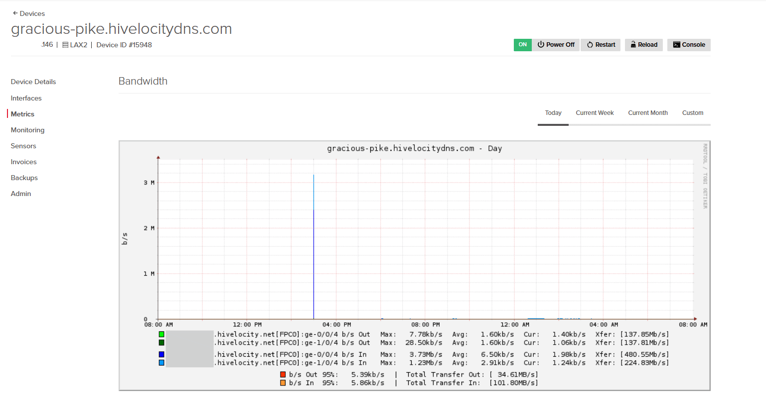 Device Metrics