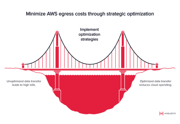 minimize aws egress costs through strategic optimization