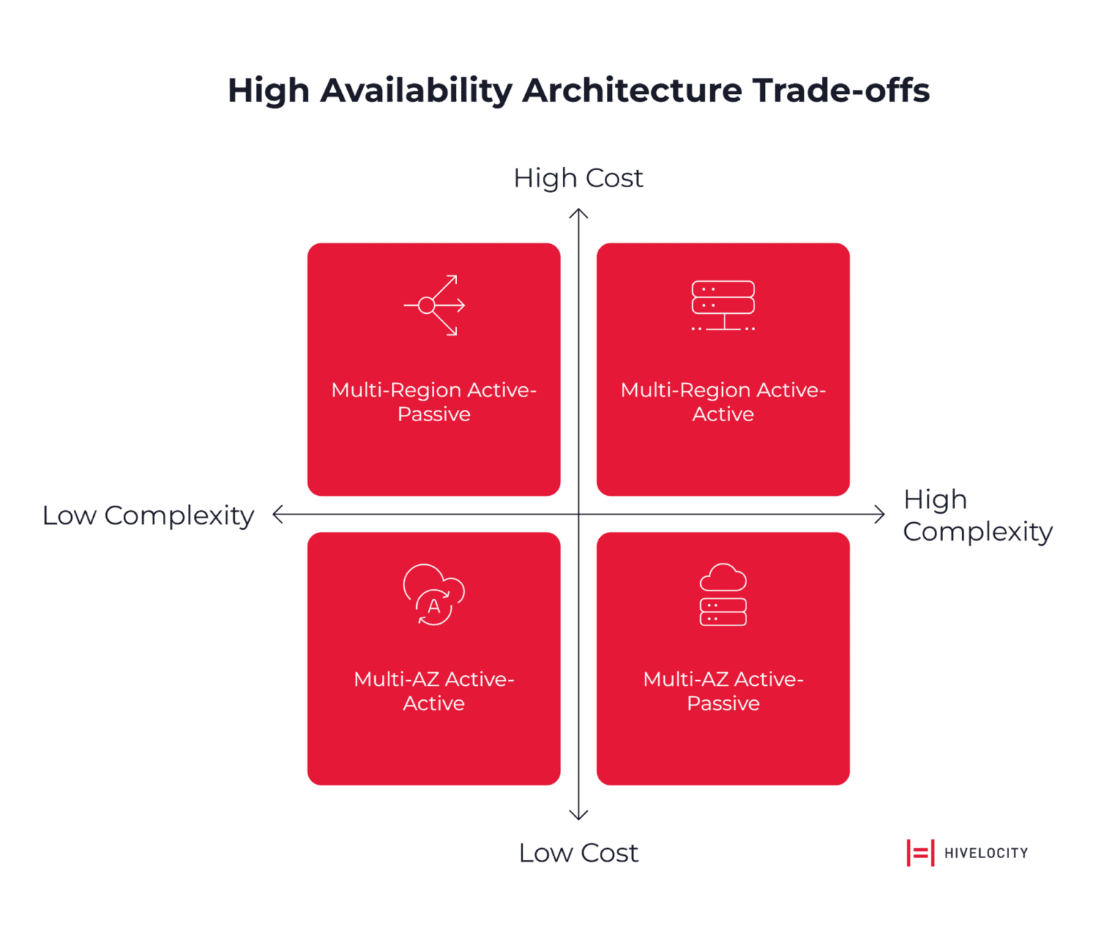 High Available What Happens When AWS Goes Down? Cloud Resilience Guide