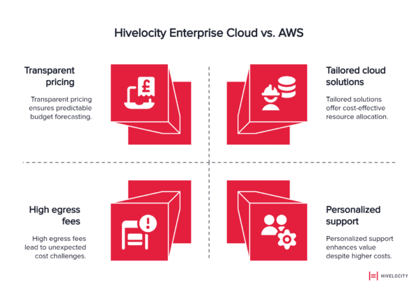 aws alternatives