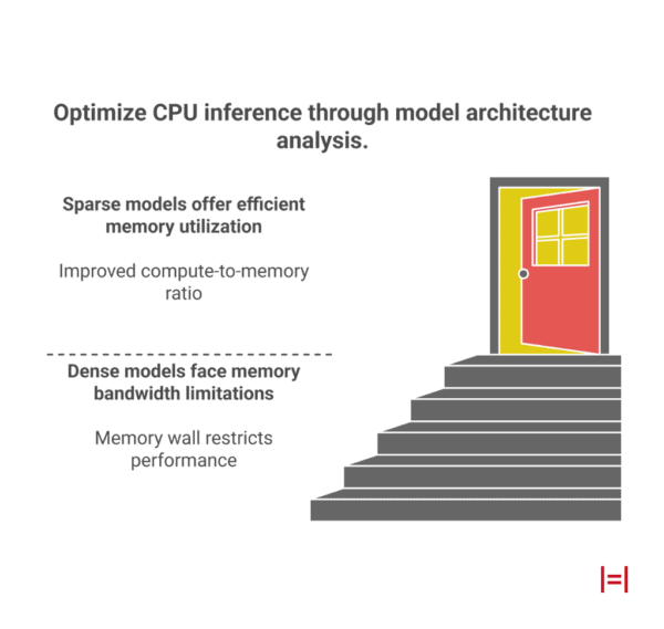 how to optimize cpu based inference