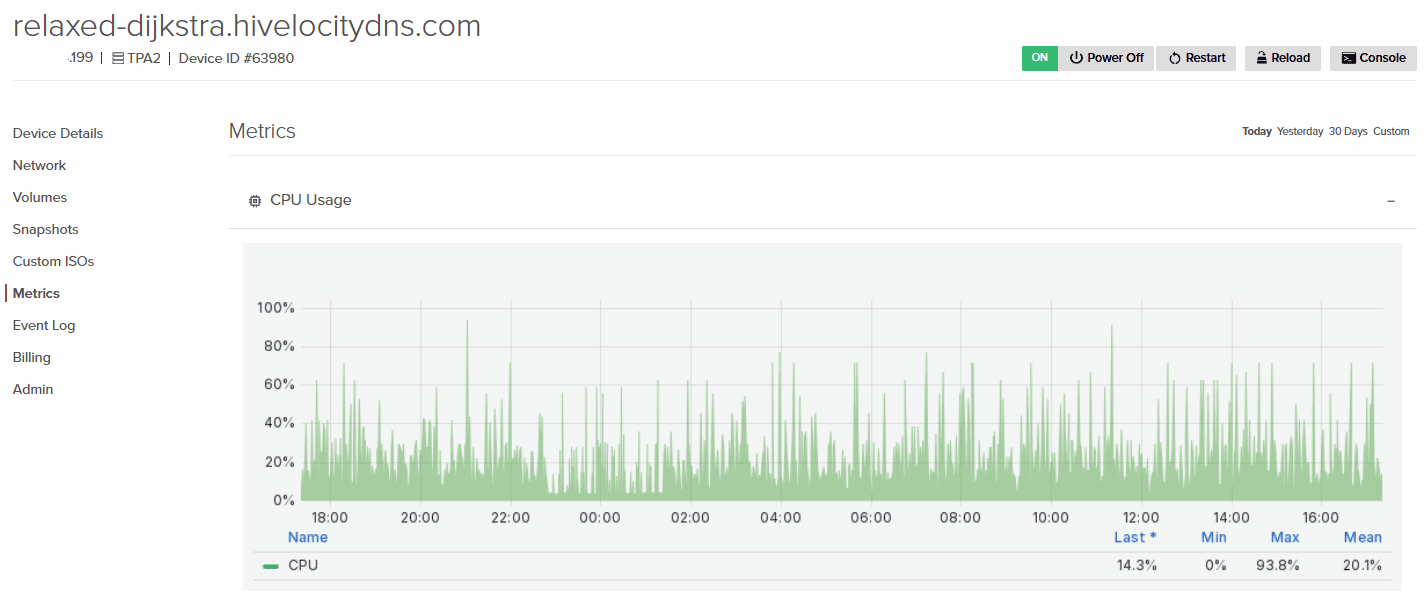 Metrics in myVelocity